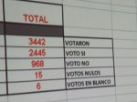 Escrutinios referéndum ULA (14).jpg
